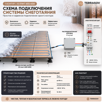 Система снеготаяния TERRASOV  - Забудьте о лопате, реагентах и скользком керамограните.